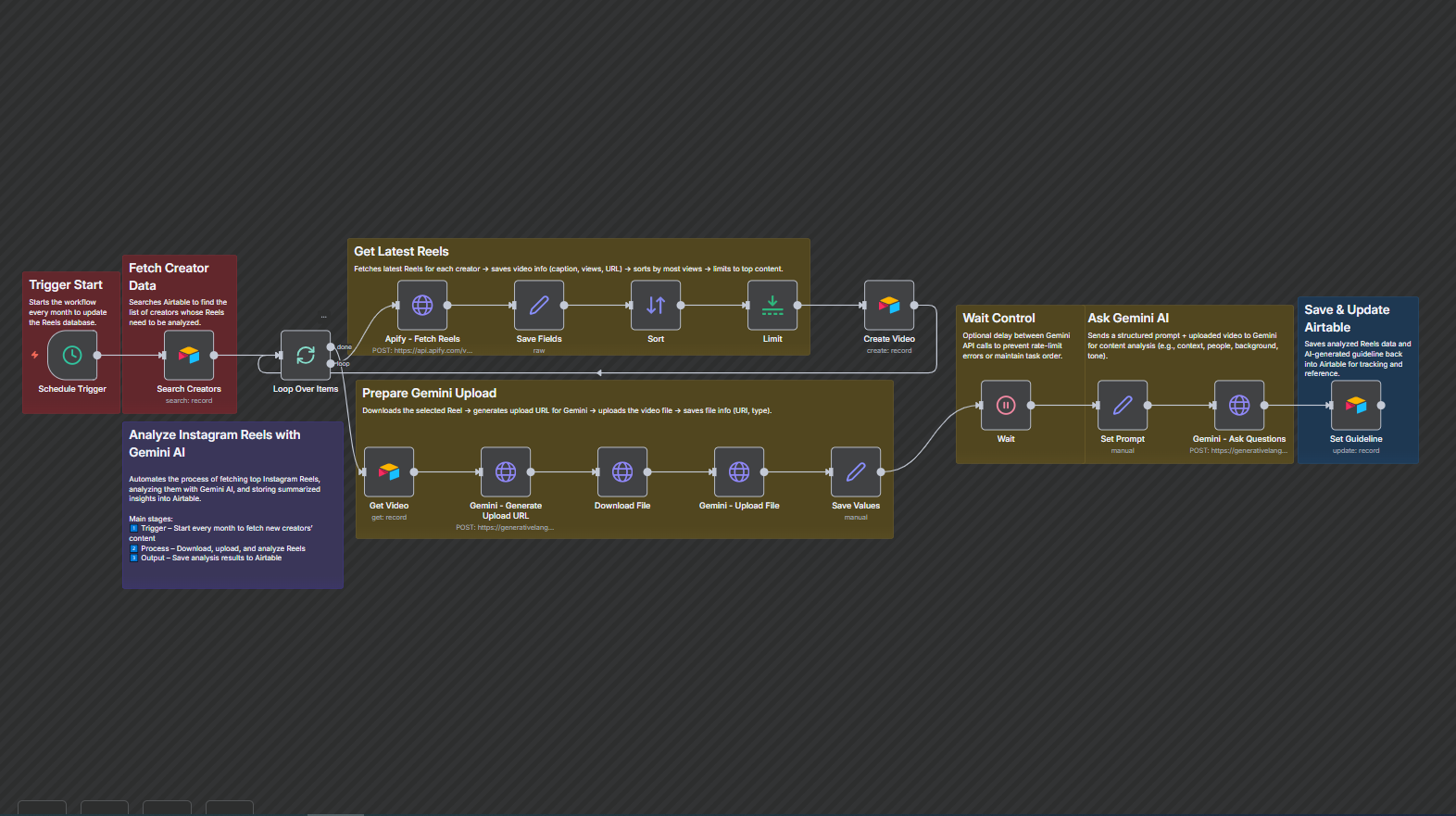 Automated Content Guideline Generator from Instagram Reels using Airtable & Gemini